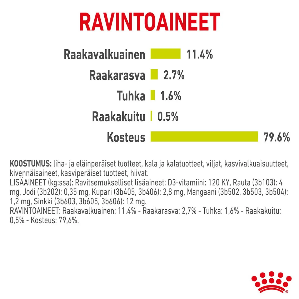 Royal Canin Kissan Märkäruoka*Sensory Smell Gravy, 12x85g