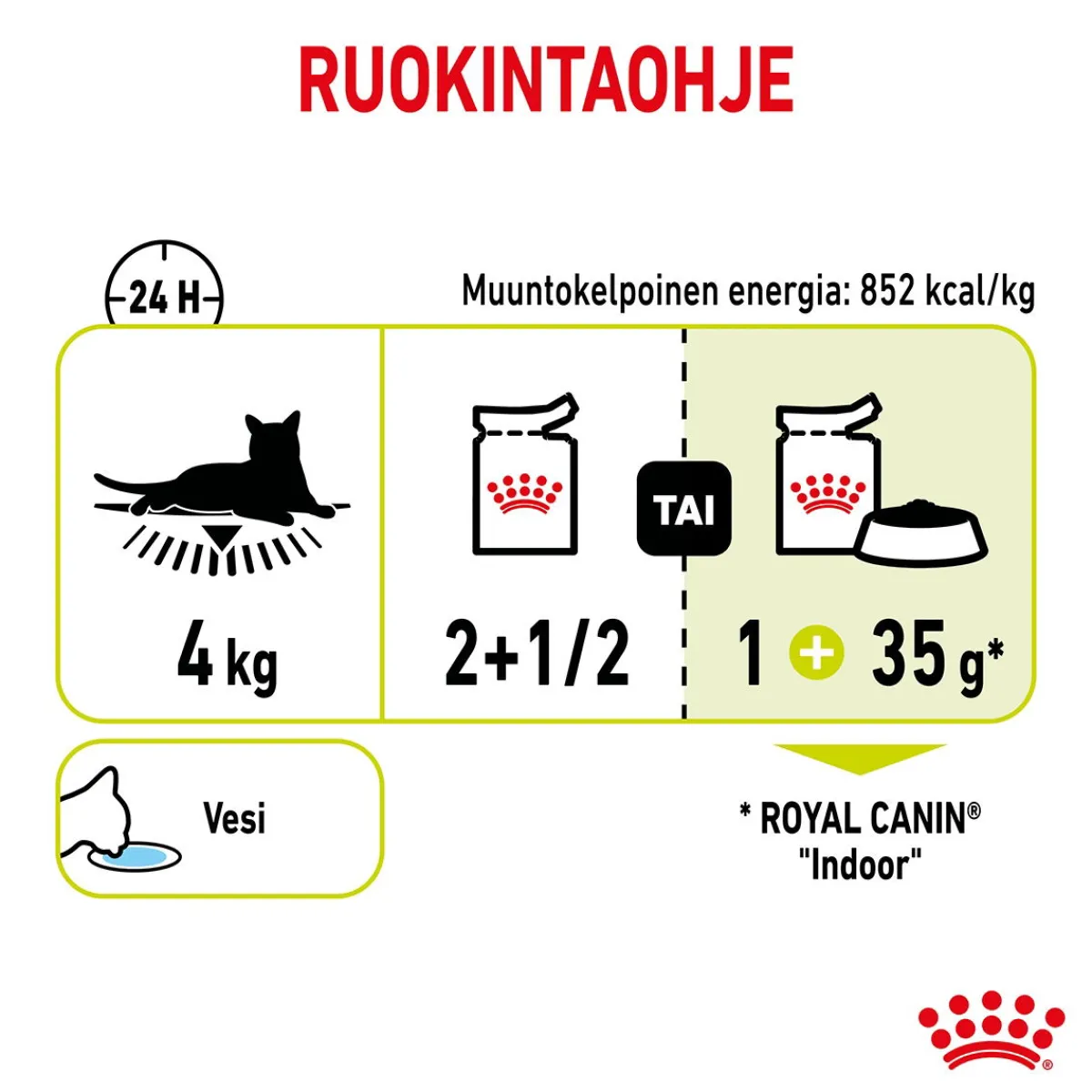 Royal Canin Kissan Märkäruoka*Sensory Smell Gravy, 12x85g
