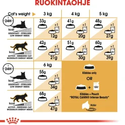 Royal Canin Tarjoukset Kissoille|Kissan Kuivaruoka*Siamese
