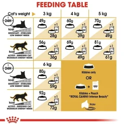Royal Canin Tarjoukset Kissoille|Kissan Kuivaruoka*Sphynx