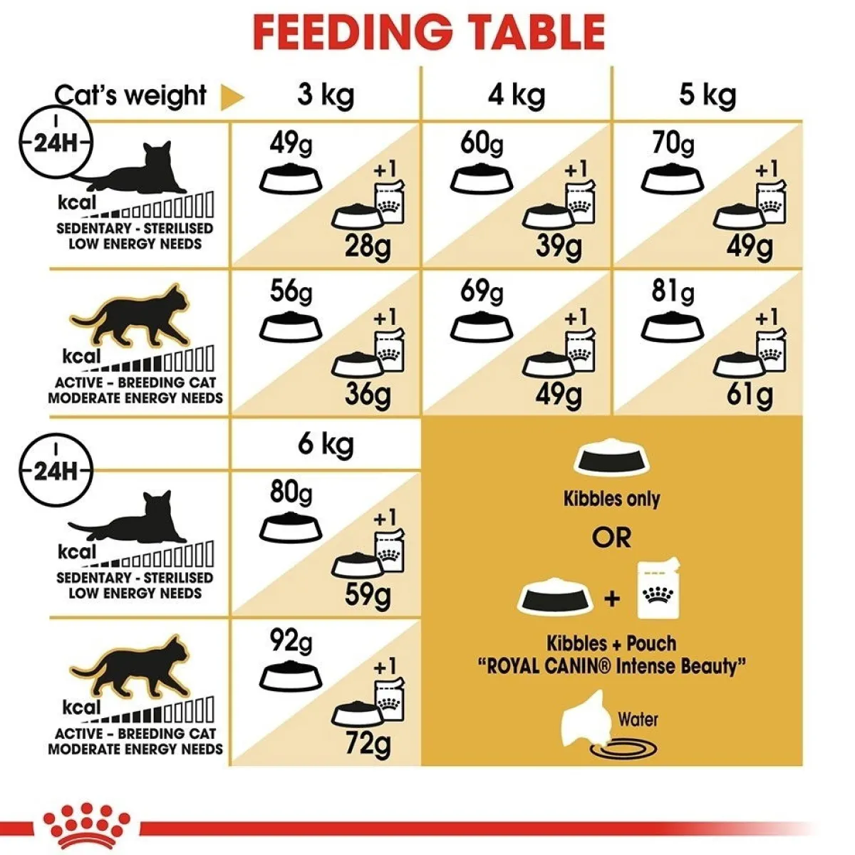 Royal Canin Tarjoukset Kissoille|Kissan Kuivaruoka*Sphynx