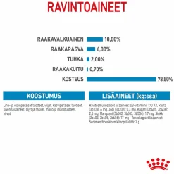 Royal Canin Penturuoka|Penturuoka*Starter Mother & Babydog