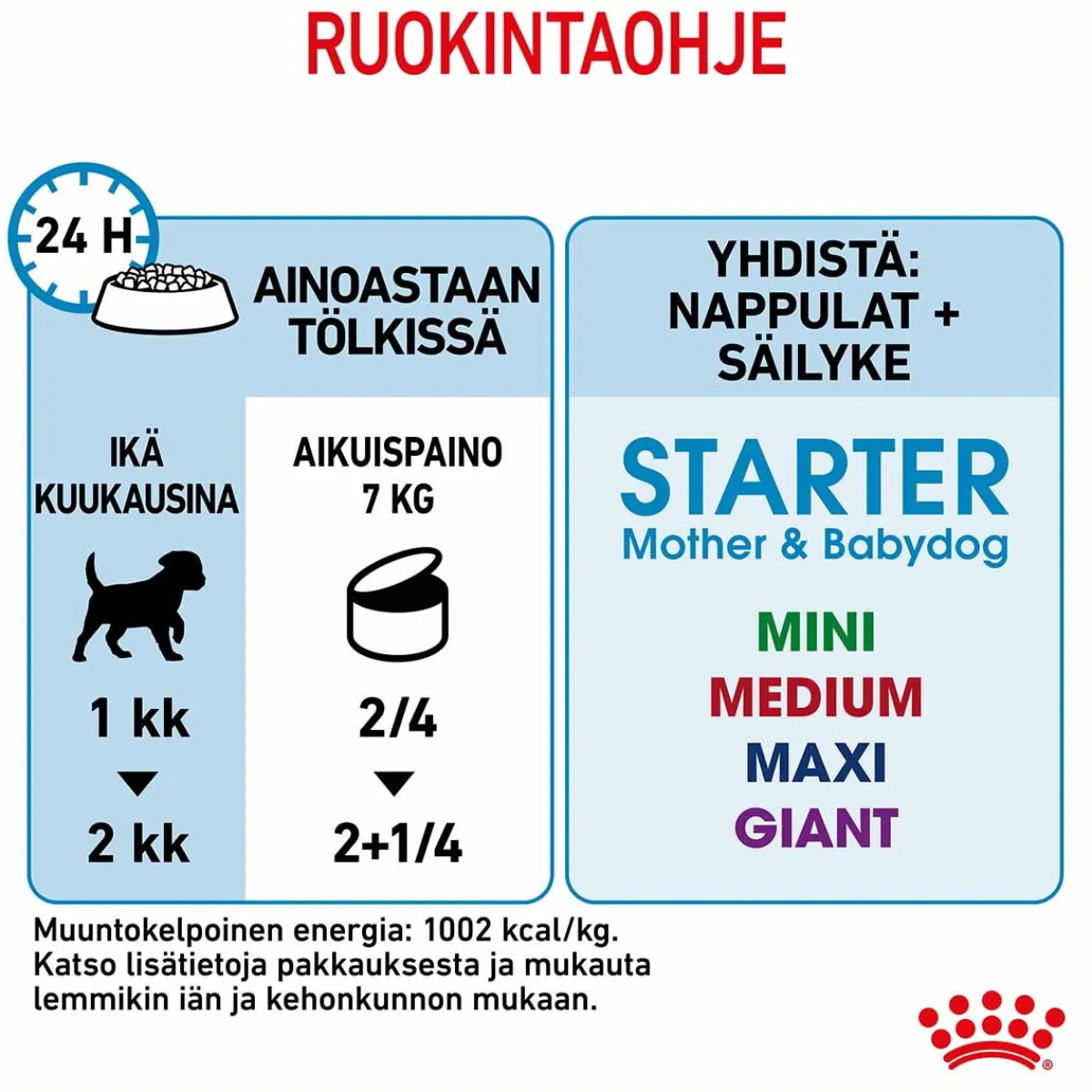 Royal Canin Penturuoka|Penturuoka*Starter Mother & Babydog