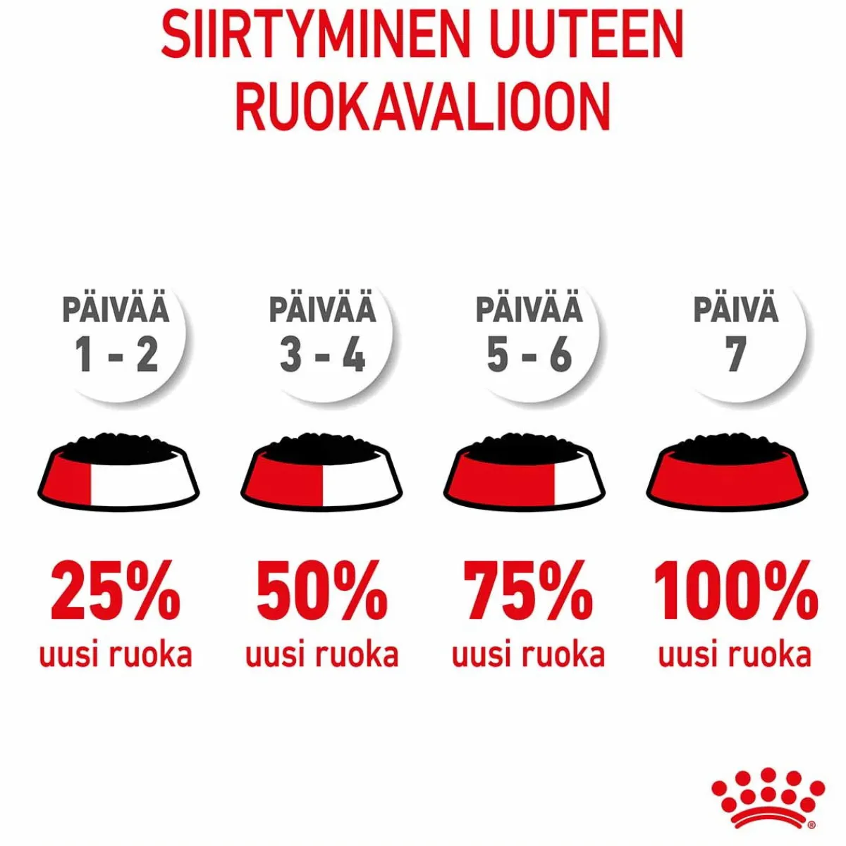 Royal Canin Penturuoka|Penturuoka*Starter Mother & Babydog