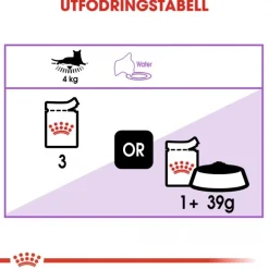 Royal Canin Kissan Märkäruoka*Sterilised Gravy 85g, 48-pack