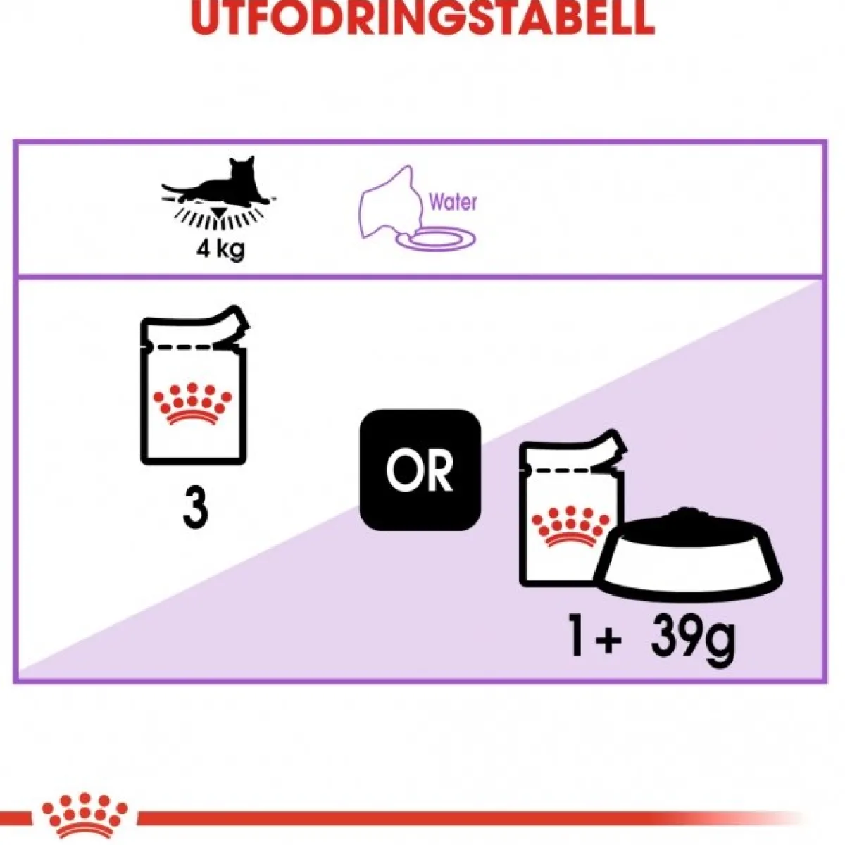 Royal Canin Kissan Märkäruoka*Sterilised Gravy 85g, 48-pack