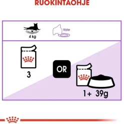 Royal Canin Kissan Märkäruoka*Sterilised Gravy 85g, 48-pack