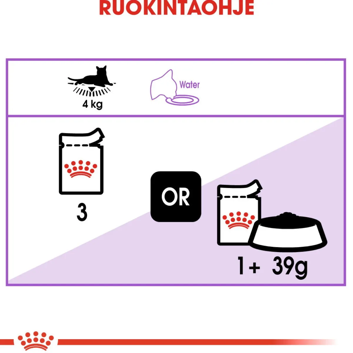 Royal Canin Kissan Märkäruoka*Sterilised Gravy 85g, 48-pack
