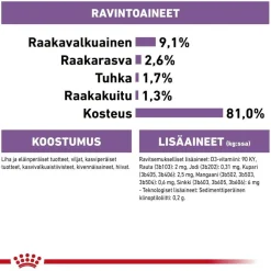 Royal Canin Kissan Märkäruoka|Kissan Erikoisruoat*Sterilised Jelly, 12x85g