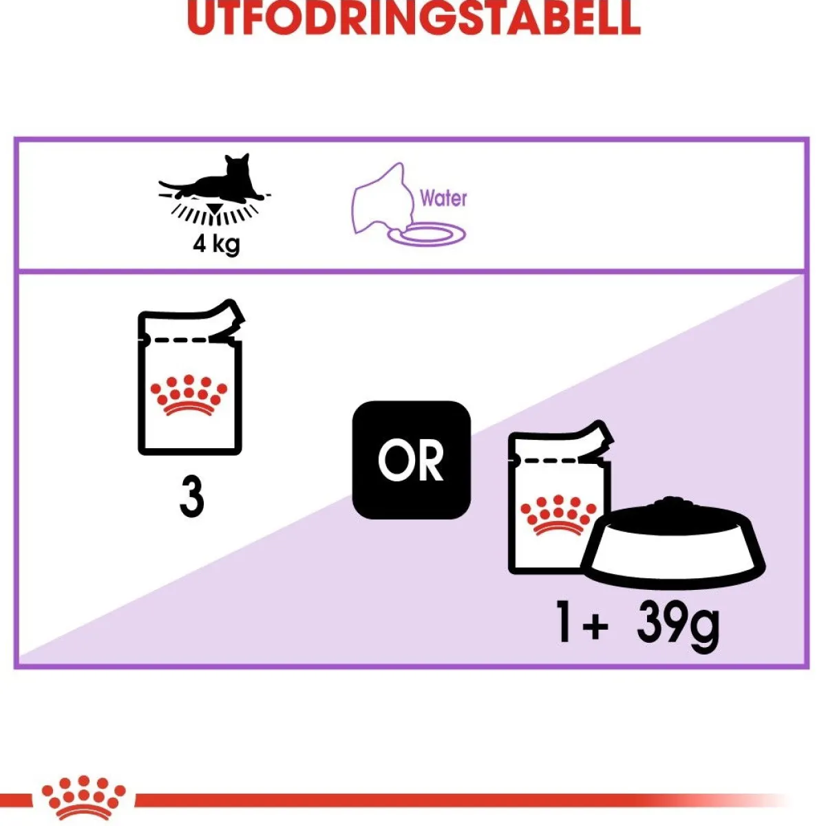 Royal Canin Kissan Märkäruoka*Sterilised Jelly 85g, 48-pack