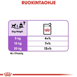 Royal Canin Koiranruoat Erityistapeisiin|Koiran Märkäruoka Ja Makkarat*Sterilised wet 12 x 85 g