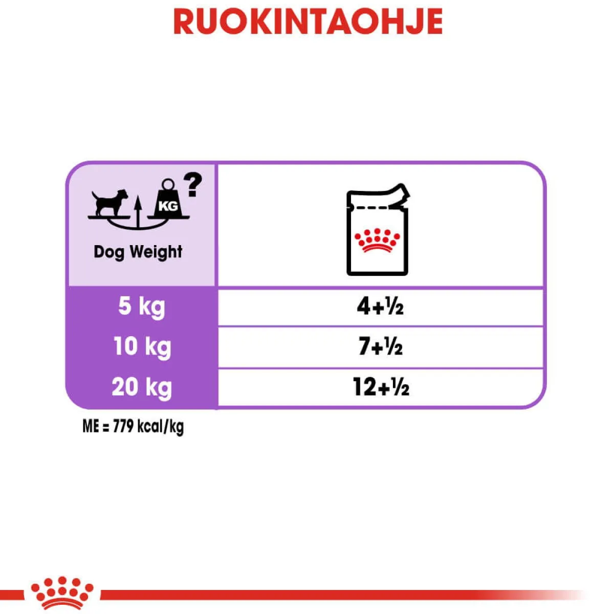 Royal Canin Koiranruoat Erityistapeisiin|Koiran Märkäruoka Ja Makkarat*Sterilised wet 12 x 85 g