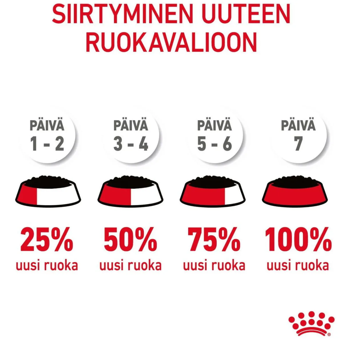 Royal Canin Kissan Märkäruoka*Ultra Light Gravy 85g, 48-pack