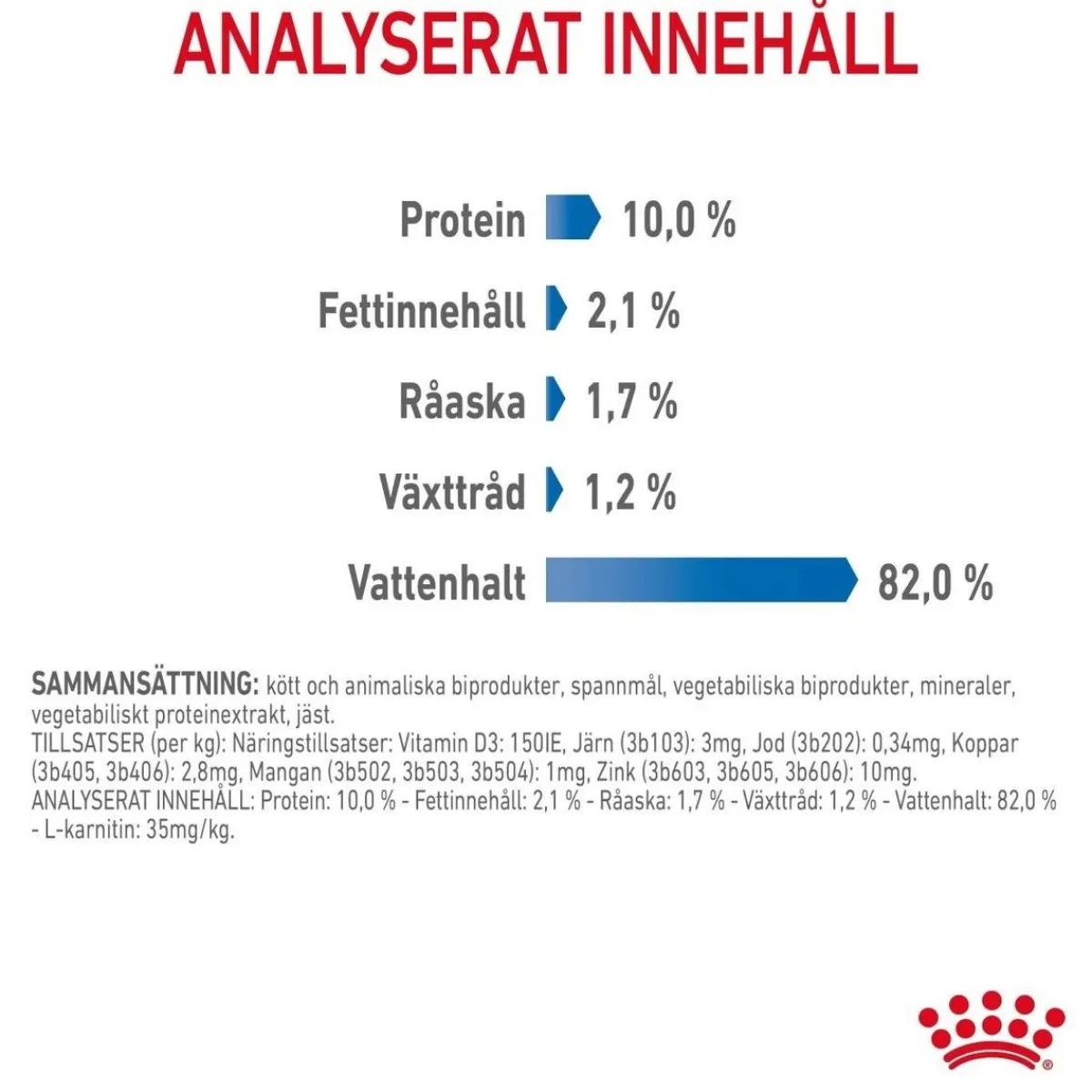 Royal Canin Kissan Märkäruoka*Ultra Light Gravy 85g, 48-pack