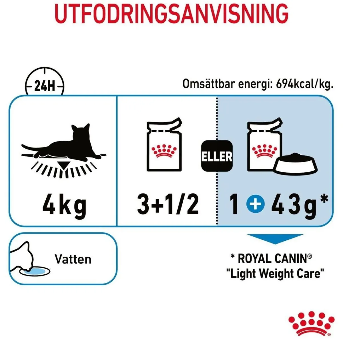 Royal Canin Kissan Märkäruoka*Ultra Light Gravy 85g, 48-pack