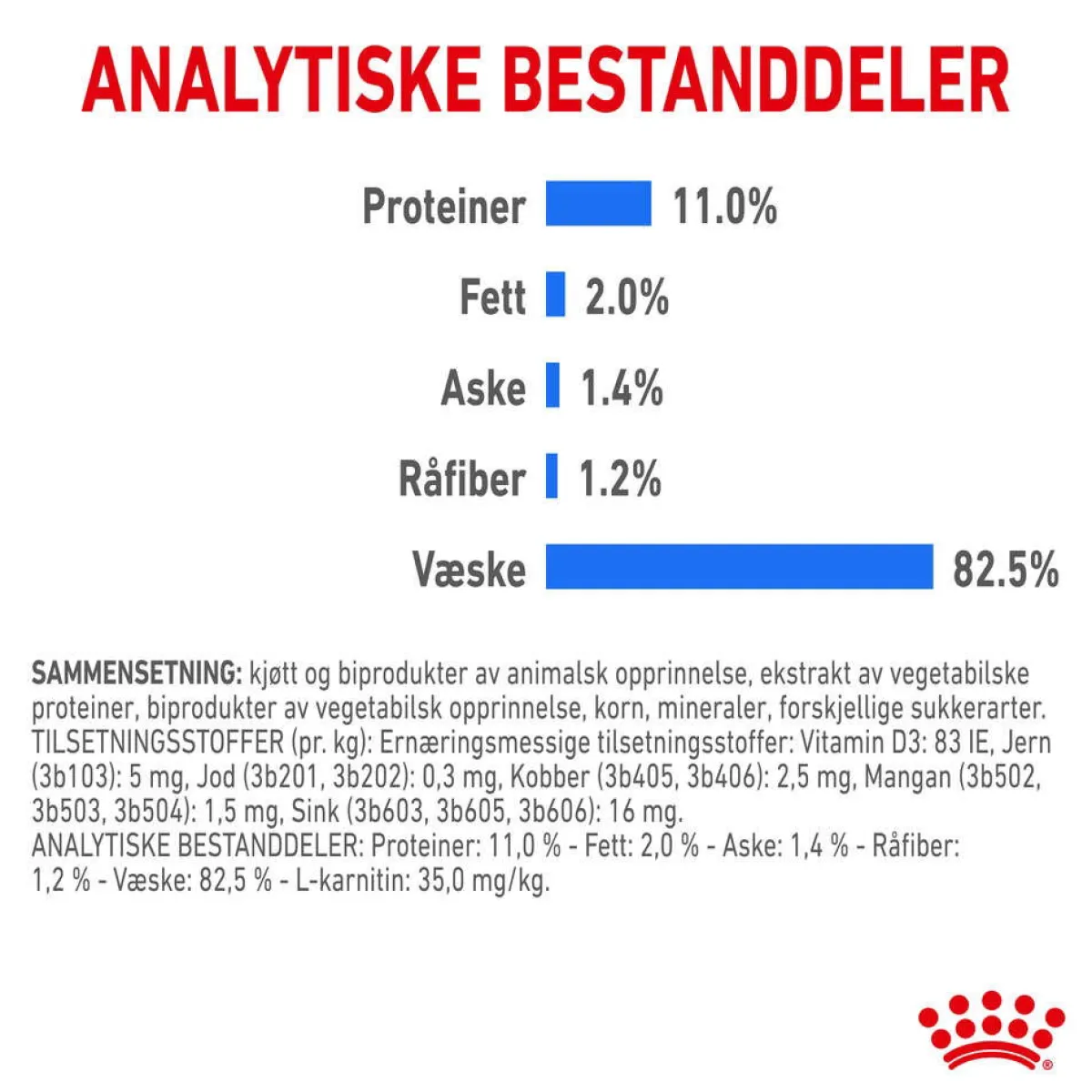 Royal Canin Kissan Märkäruoka*Ultra Light Jelly 85g, 48-pack