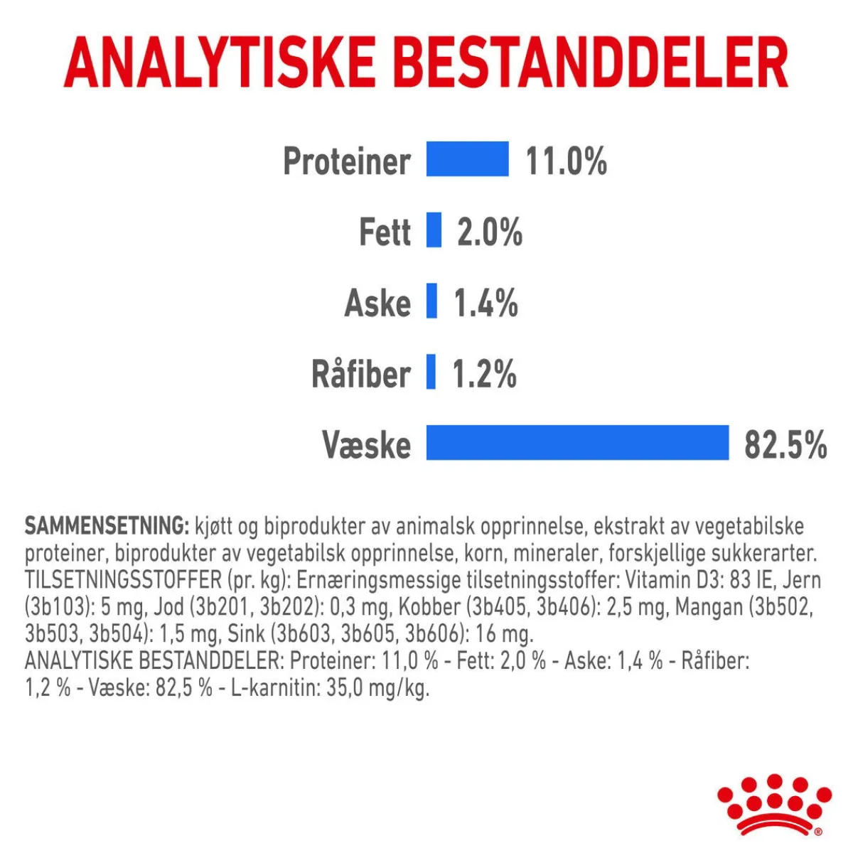 Royal Canin Kissan Märkäruoka*Ultra Light Jelly 85g, 48-pack
