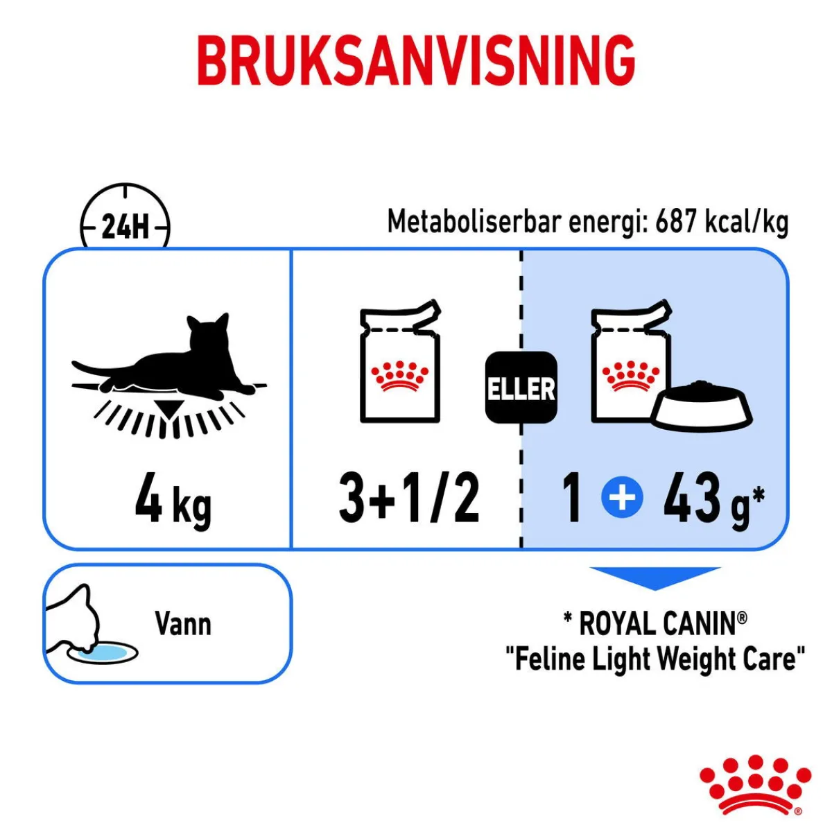 Royal Canin Kissan Märkäruoka*Ultra Light Jelly 85g, 48-pack