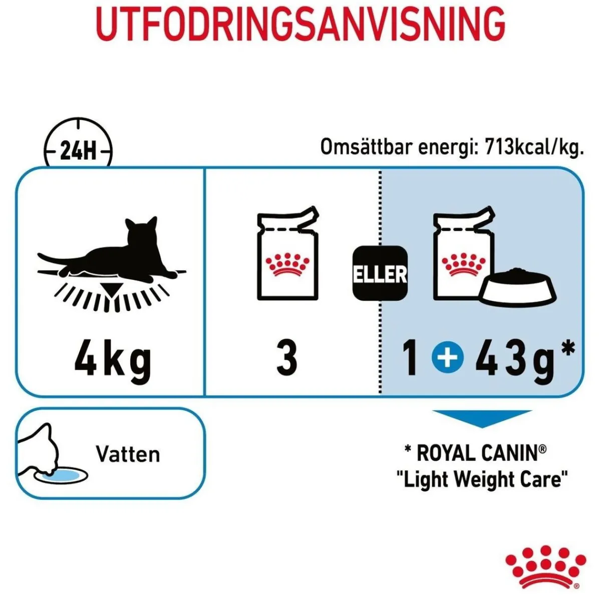 Royal Canin Kissan Märkäruoka*Ultra Light Jelly 85g, 48-pack