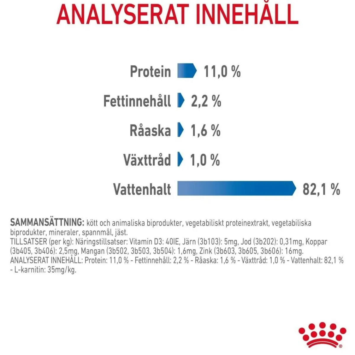 Royal Canin Kissan Märkäruoka*Ultra Light Jelly 85g, 48-pack