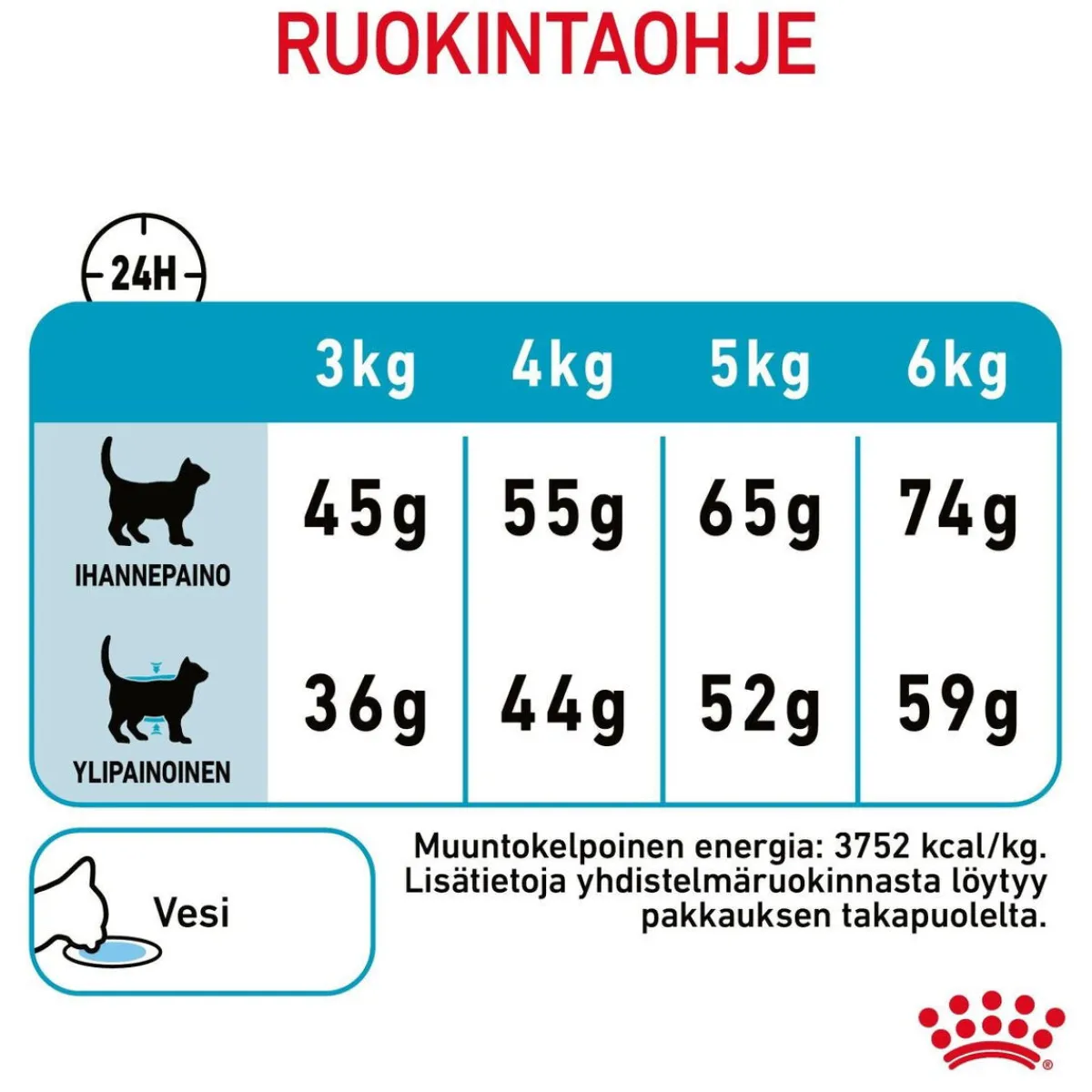 Royal Canin Kissan Kuivaruoka|Kissan Erikoisruoat*Urinary Care