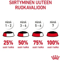 Royal Canin Kissan Märkäruoka|Kissan Erikoisruoat*Urinary Care Gravy 12x85g