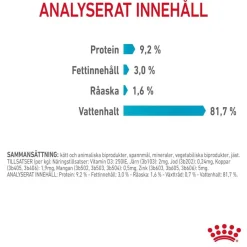 Royal Canin Kissan Märkäruoka*Urinary Care Gravy 85g, 48-pack