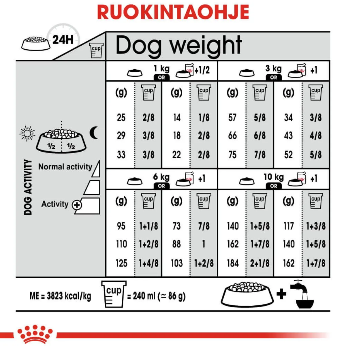 Royal Canin Koiran Kuivaruoka*Urinary Care Mini