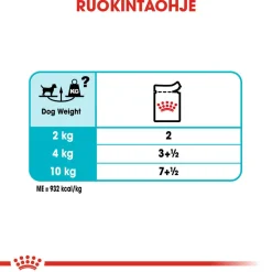 Royal Canin Koiran Märkäruoka Ja Makkarat*Urinary Care wet 12 x 85 g