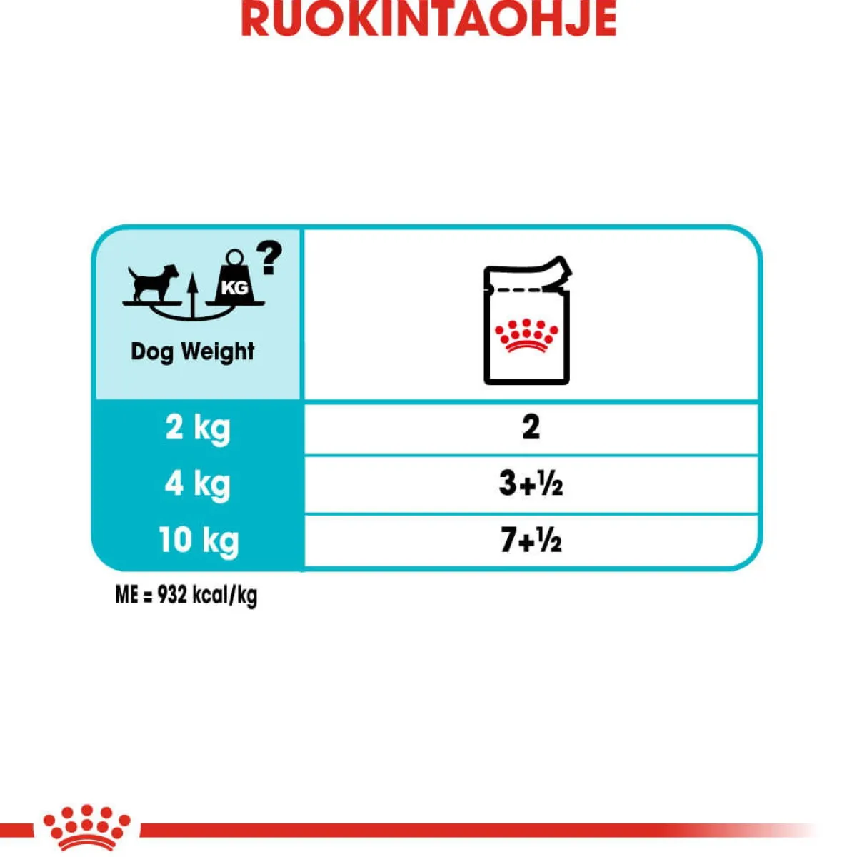 Royal Canin Koiran Märkäruoka Ja Makkarat*Urinary Care wet 12 x 85 g