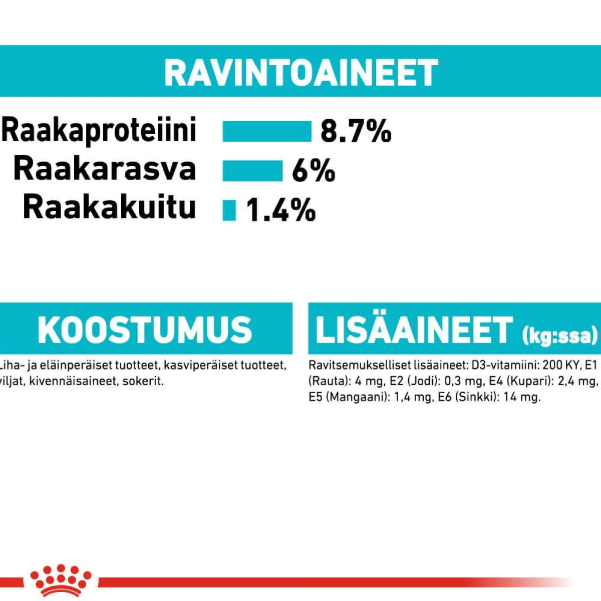 Royal Canin Koiran Märkäruoka Ja Makkarat*Urinary Care wet 12 x 85 g