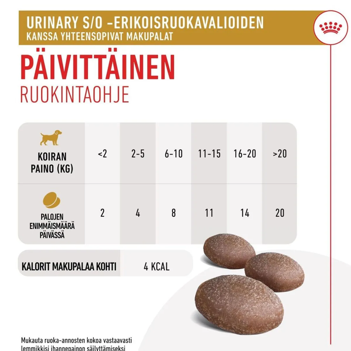 Royal Canin Veterinary Diets Koiran Virtsatievaivat|Koiran Eläinlääkäriruoka*Royal Canin Urinary Treats 230 g