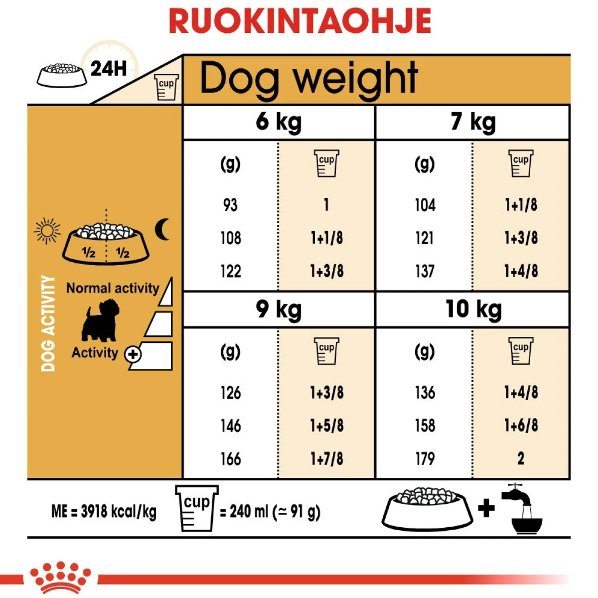 Royal Canin Koiran Kuivaruoka|Tarjoukset Koirille*West Highland White Terrier