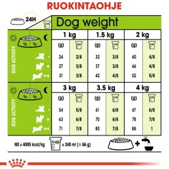 Royal Canin Koiran Kuivaruoka*X-Small Adult