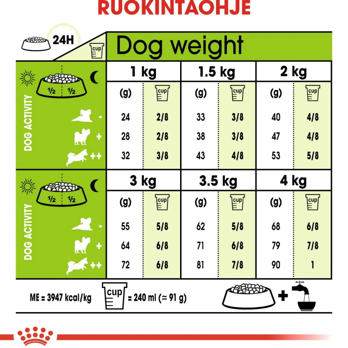 Royal Canin Koiran Kuivaruoka|Senioriruoka*X-Small Ageing +12, 1.5 kg