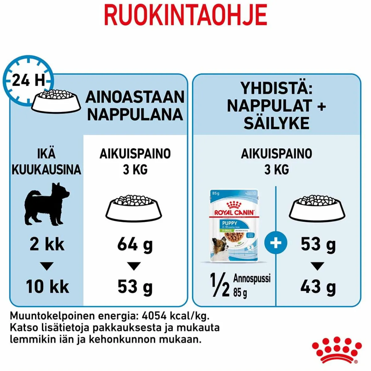 Royal Canin Penturuoka|Koiran Kuivaruoka*X-Small Puppy