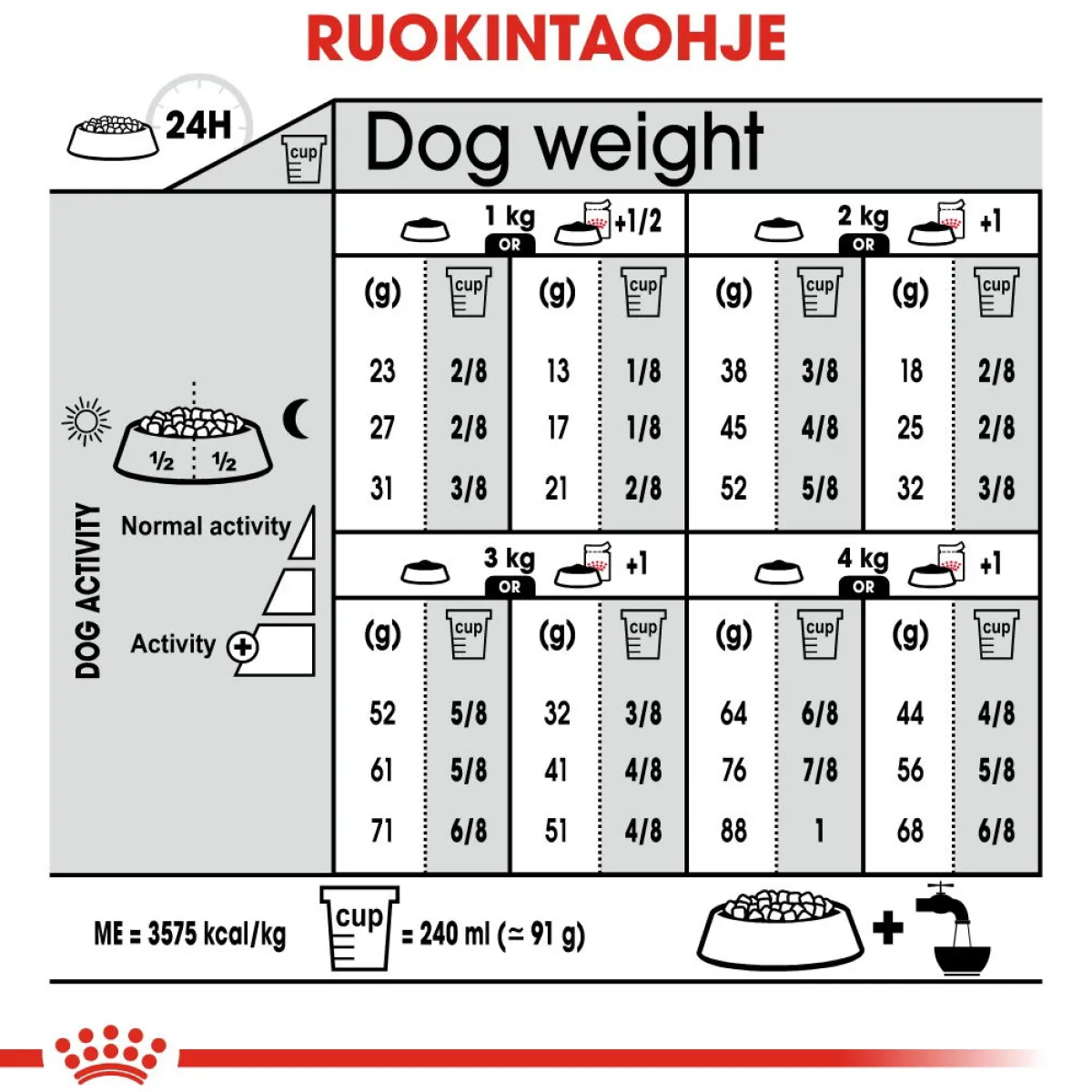 Royal Canin Koiranruoat Erityistapeisiin|Koiran Kuivaruoka*X-Small Sterilised 1,5 kg