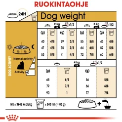 Royal Canin Koiran Kuivaruoka|Tarjoukset Koirille*Yorkshire Terrier Adult