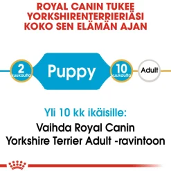 Royal Canin Penturuoka|Koiran Kuivaruoka*Yorkshire Terrier Puppy 1,5 kg
