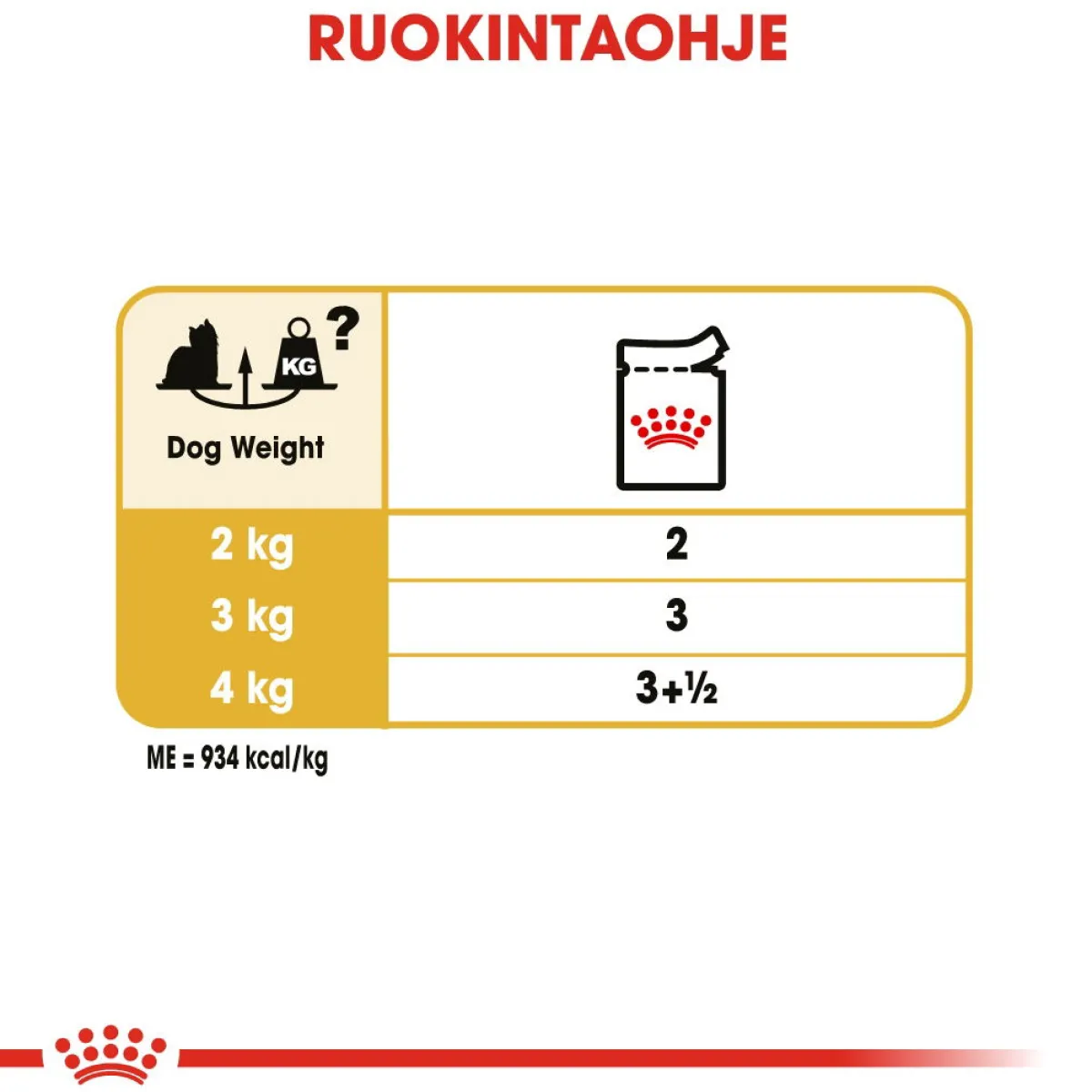 Royal Canin Tarjoukset Koirille|Koiran Märkäruoka Ja Makkarat*Yorkshire Wet 12 x 85 g