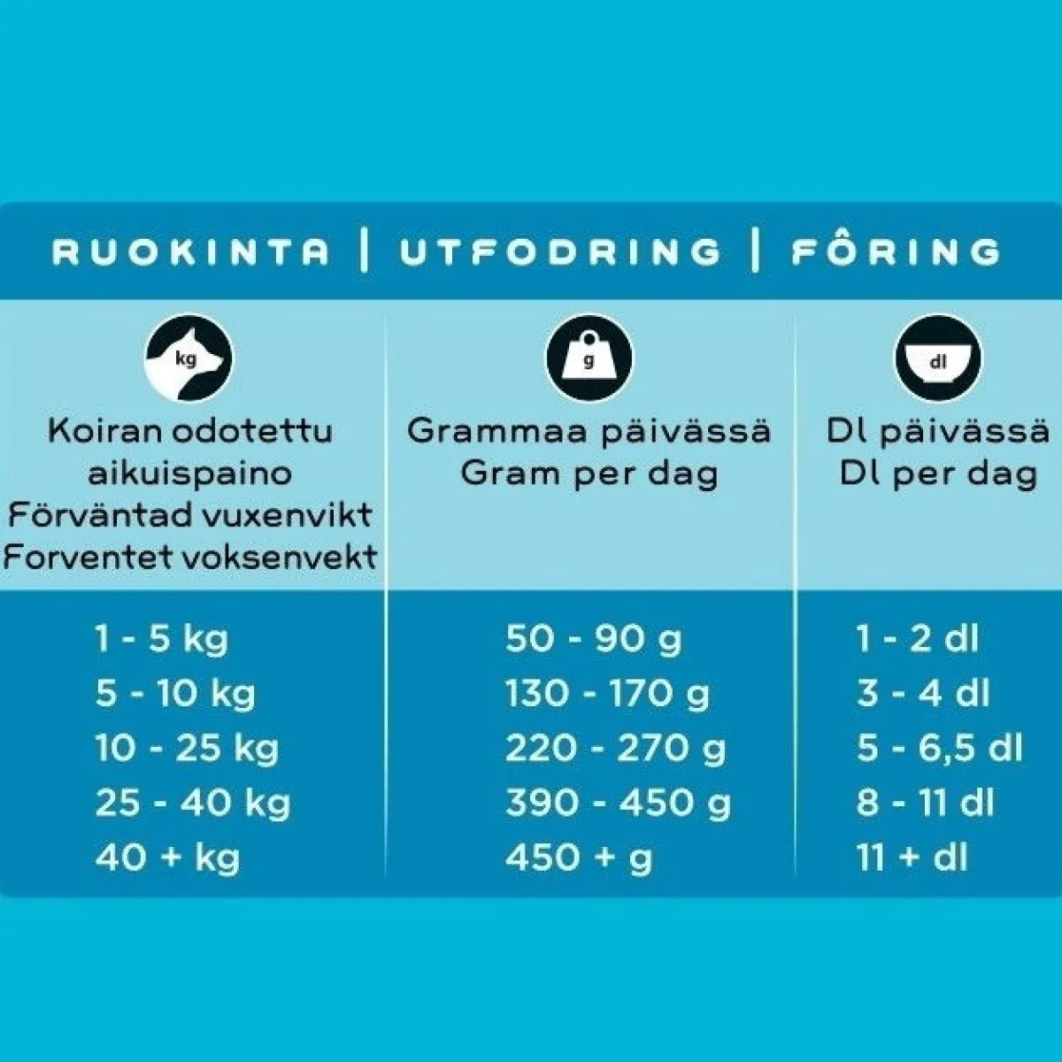 Smaak Penturuoka|Koiran Kuivaruoka*kana pennulle