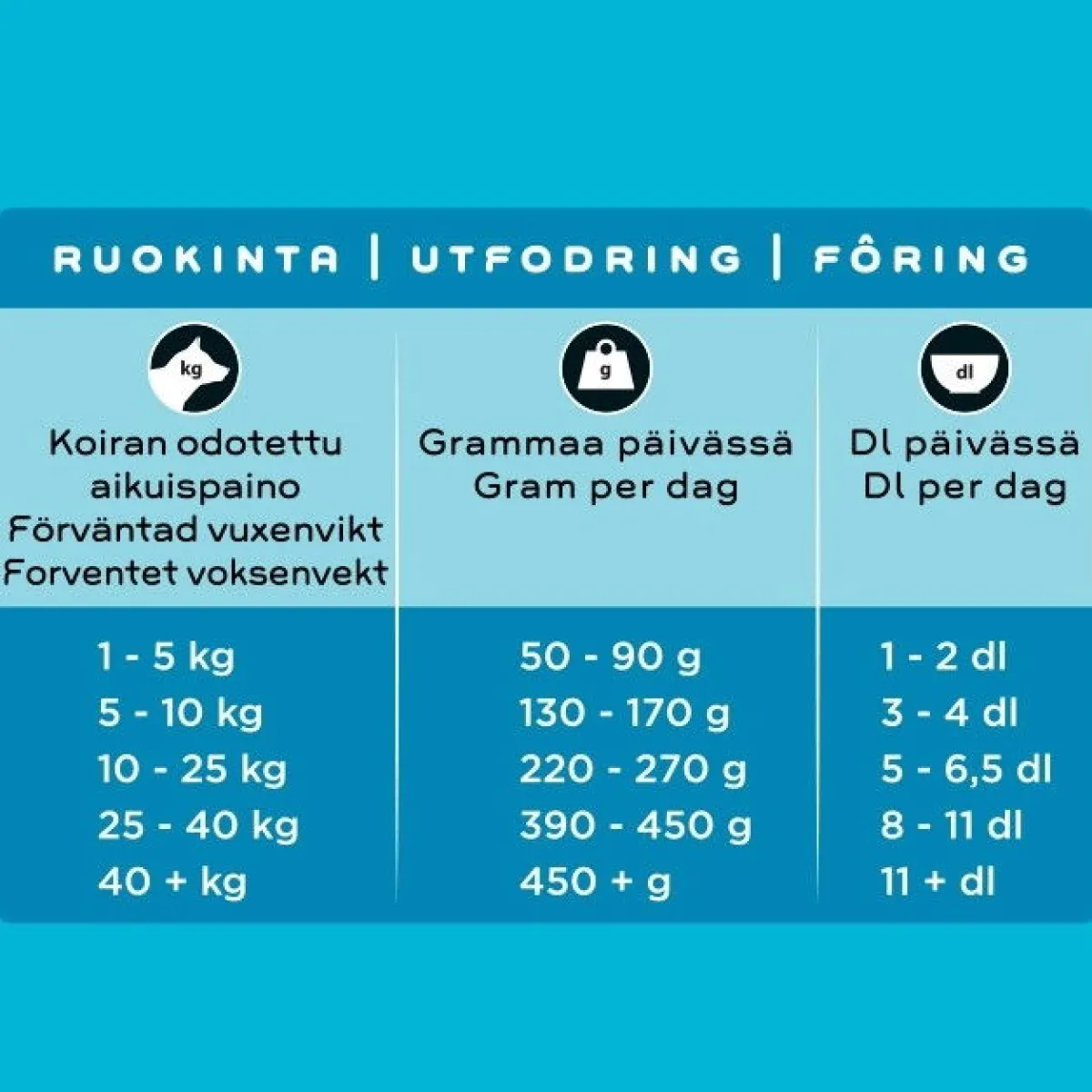 Smaak Penturuoka|Koiran Kuivaruoka*kana pennulle