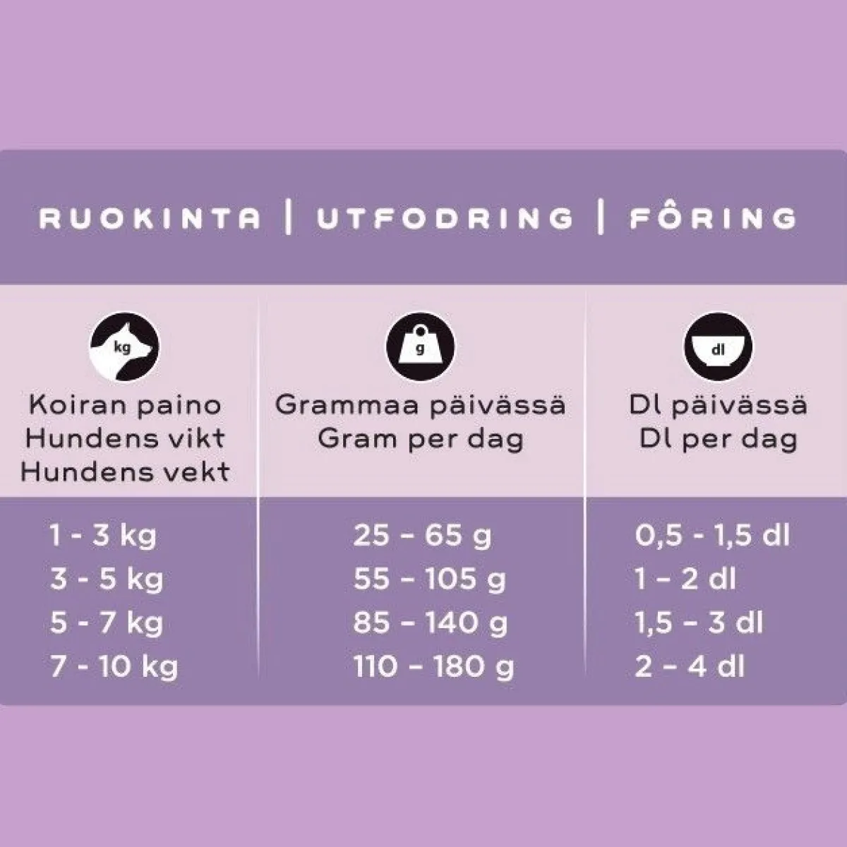 Smaak Koiran Kuivaruoka|Kotimainen Koiranruoka*kana pienelle aikuiselle koiralle
