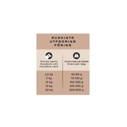 Smaak Ruokinnan Monipuolistaminen|Kotimainen Koiranruoka*sika, lohi & nauta raaka täysravinto pienille koirille 1kg