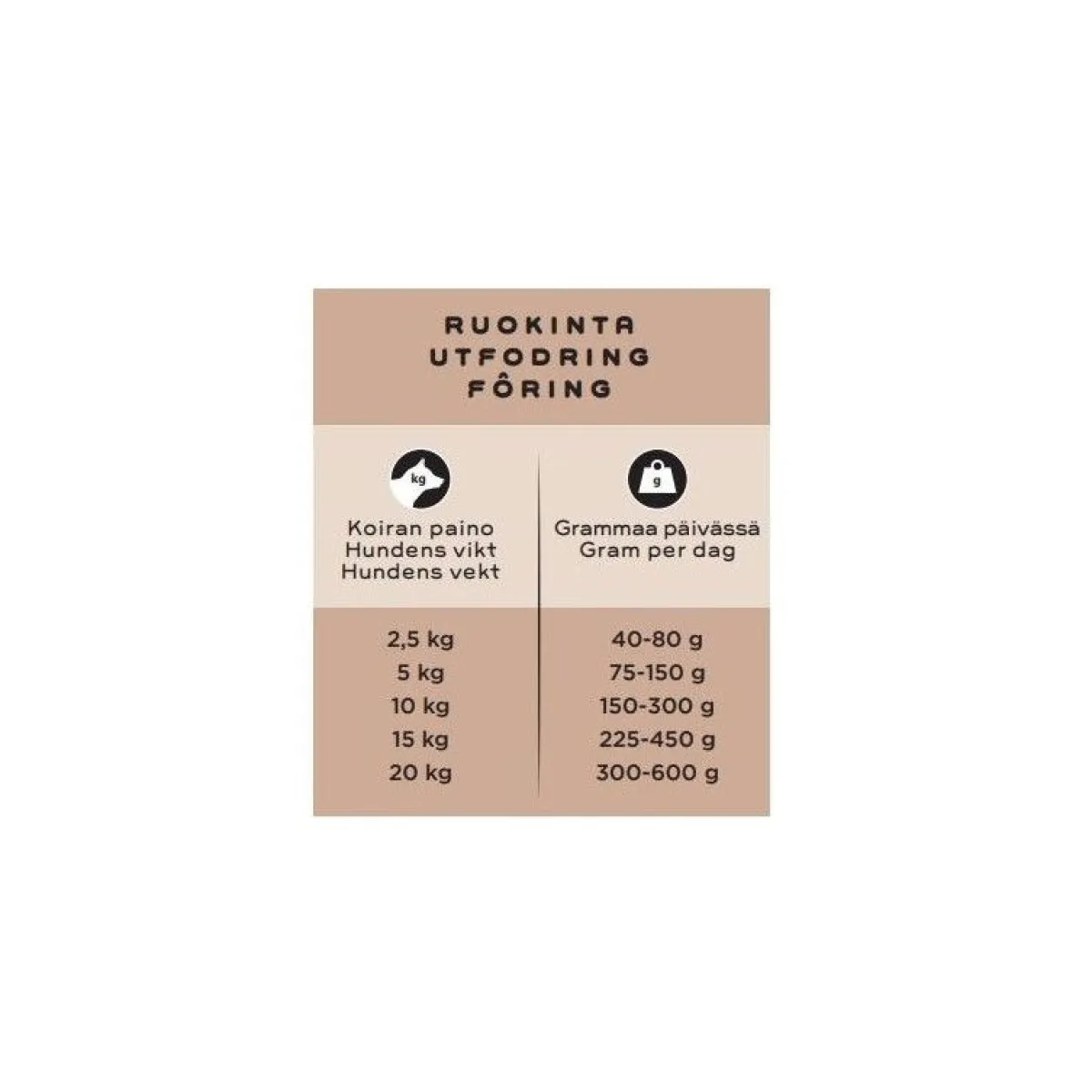 Smaak Ruokinnan Monipuolistaminen|Kotimainen Koiranruoka*sika, lohi & nauta raaka täysravinto pienille koirille 1kg