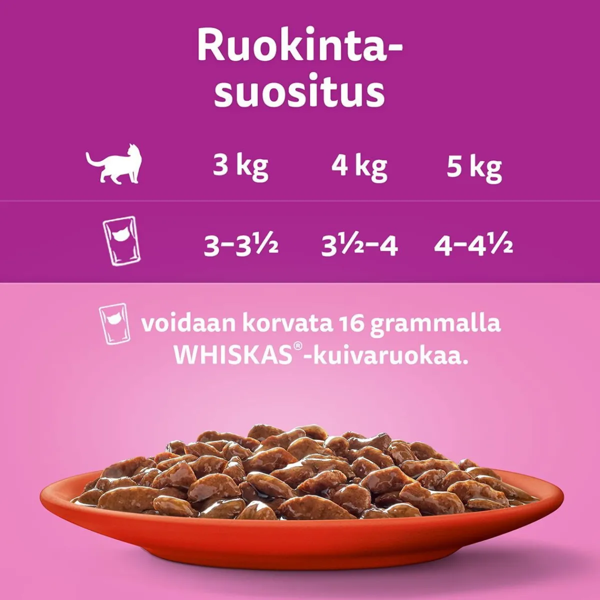 Whiskas Kissan Märkäruoka*Classic meals in jelly 60x85g